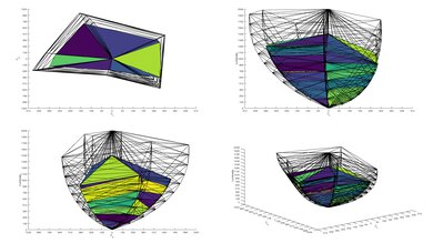 LG C4 OLED 2020 Color Volume ITP Picture