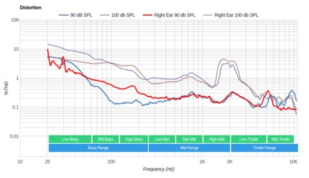 Sennheiser MM 450-X Wireless Distortion