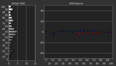 Insignia F50 QLED Pre White Balance Picture