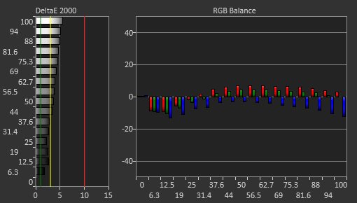 Dell S3220DGF Pre Calibration Picture