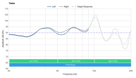 JLab Audio JBuds Air Truly Wireless  Treble