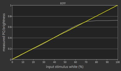Samsung Q8FN/Q8/Q8F QLED 2018 EOTF