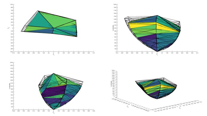 ASUS ROG Swift OLED PG27AQDP DCI-P3 Color Volume ITP Picture