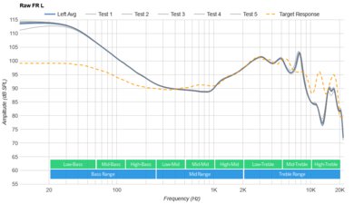 JBL Endurance Peak 3 True Wireless Raw FR L