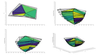 Sony A8H OLED 2020 Color Volume ITP Picture