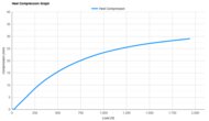 Speedland RX:PNW Heel Compression Graph