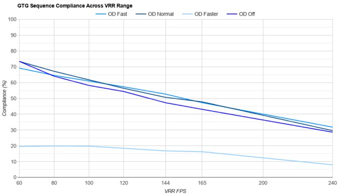 LG 27G850A-B VRR Compliance