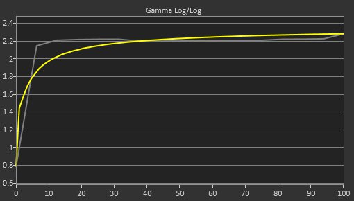 MSI Optix G273QF Pre Gamma Curve Picture