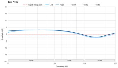 Jabra Elite 10 Gen 2 Bass Profile: Target Compliance