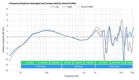 Koss KSC75 Peaks/Dips Graph