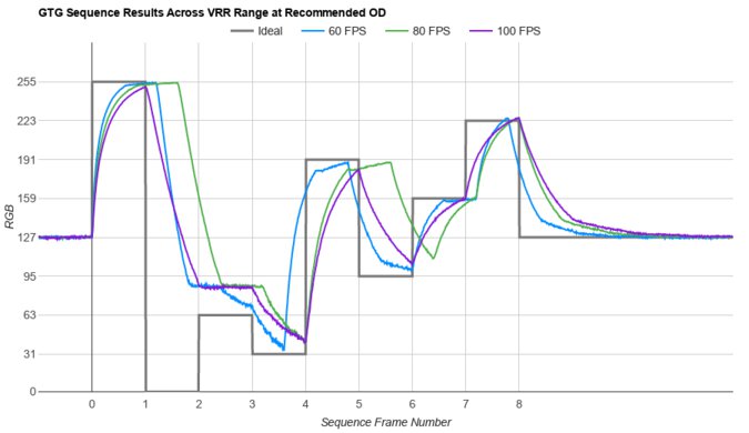 Dell P2425H Fast GTG Sequence