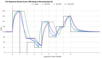 Dell P2425H Fast GTG Sequence