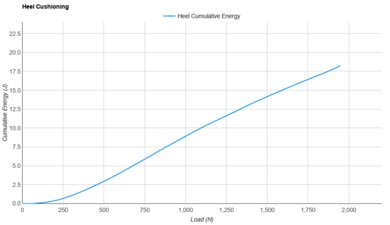 Mizuno Wave Sky 9 Heel Cushioning