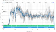 Bose S1 Pro+ Raw Frequency Response Graph