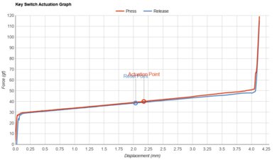 SteelSeries Apex Pro TKL (2023) Key Switch Actuation Graph