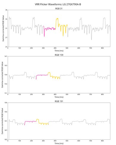 LG 27GX790A-B VRR Flicker Graph