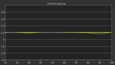 Samsung U8000F Post Gamma Curve Picture