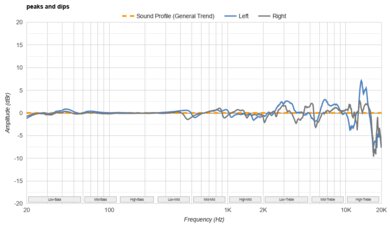 HiFiMan Sundara 2020 Peaks/Dips Graph