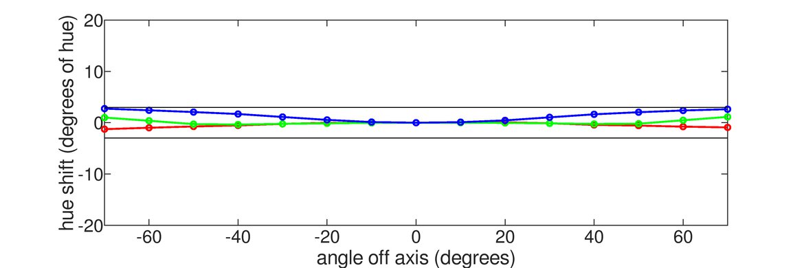 MSI MPG 322URX QD-OLED Hue Graph