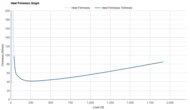 On Cloudboom Zone Heel Firmness Graph