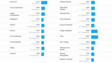 Razer Blade 14 (2022) Geekbench Image