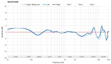 Jabra Elite 10 Gen 2 Sound Profile