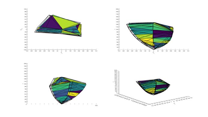 Sony X850E P3 Color Volume ITP Picture