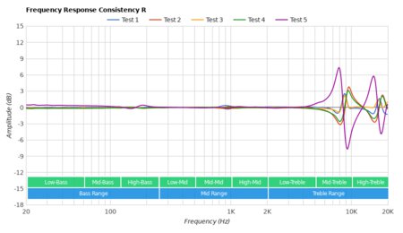 Razer Hammerhead USB-C ANC Consistency R