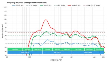LG LJ5500 Frequency Response