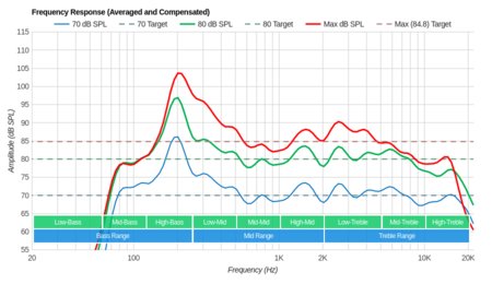 Samsung RU7100 Frequency Response