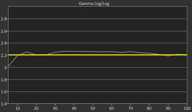 Hisense 75U8N Pre Gamma Curve Picture