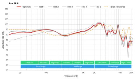 Focal Stellia Raw FR R