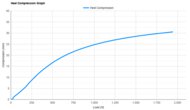 Li-Ning Feidian 6 Elite Heel Compression Graph