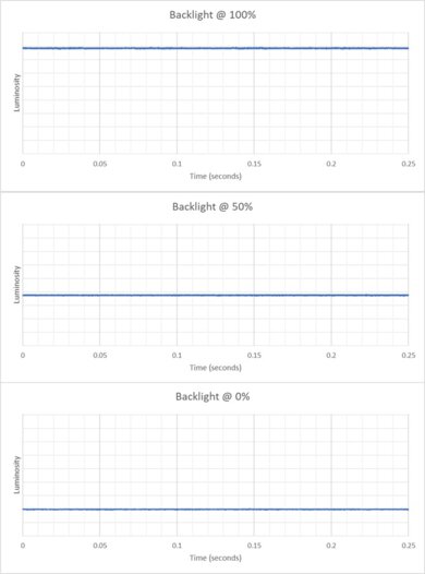 Dell G2725D Backlight Picture