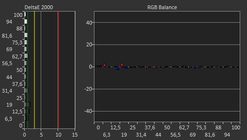 MSI Optix MPG27CQ Post Calibration Picture