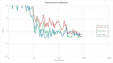 Samsung JU7100 Total Harmonic Distortion Picture