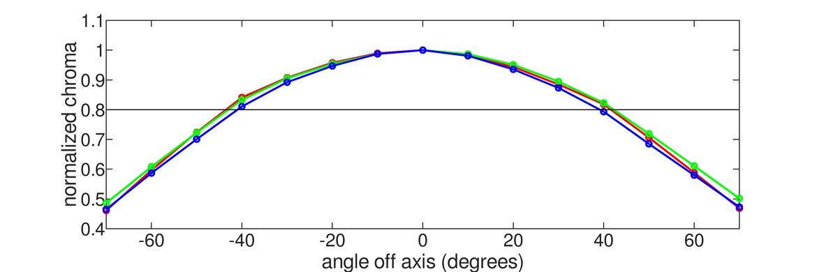 Dell Alienware AW2724DM Chroma Graph