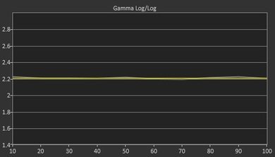 LG UF6400 Post Gamma Curve Picture