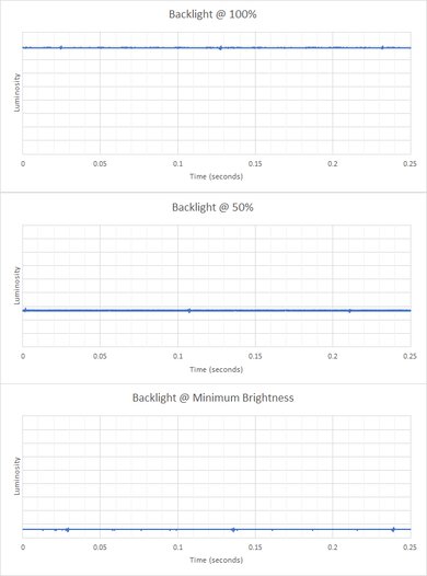 HP Spectre x360 14 (2023) Flicker Graph
