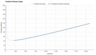 XTEP 260X 3.0 Forefoot Firmness Graph