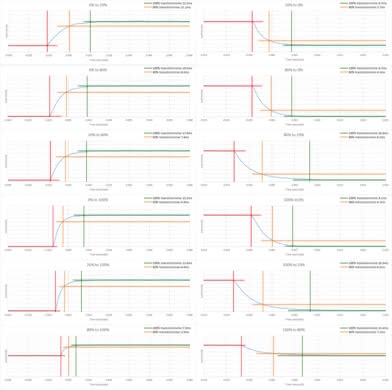 Acer G257HU Smidpx Response Time Chart
