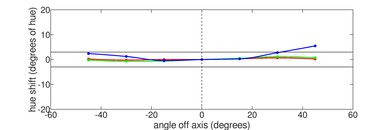HP Pavilion x360 14 (2021) Vertical Hue Picture