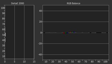 Sony A8F OLED Post White Balance Picture