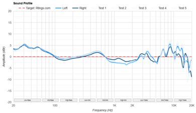 JBL Tune 770NC Sound Profile