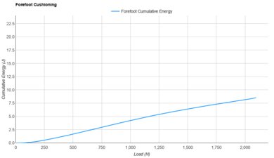 Brooks Adrenaline GTS 25 Forefoot Cushioning