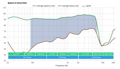 SteelSeries Arctis 7P+ Wireless SpNR