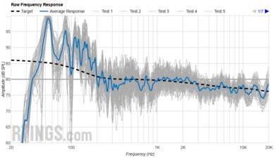 Samsung HW-Q600C/Q60CC Raw Frequency Response