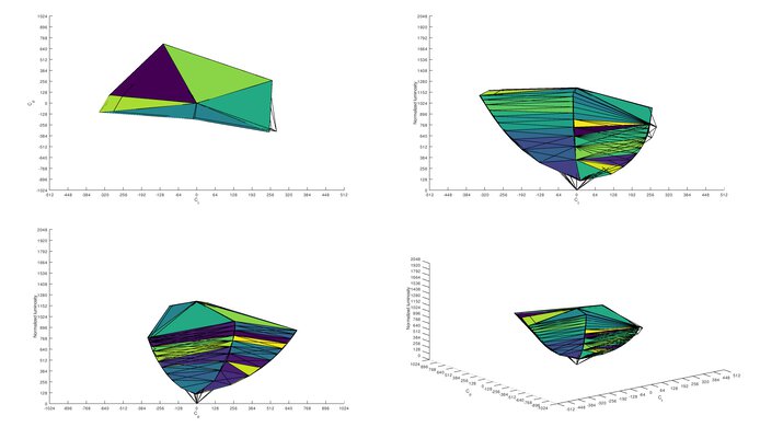 MSI Optix G27C5 sRGB Color Volume ITP Picture