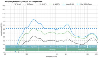 Sony A75L OLED Frequency Response