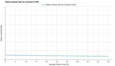 XGIMI MoGo 3 Pro APL Native Contrast